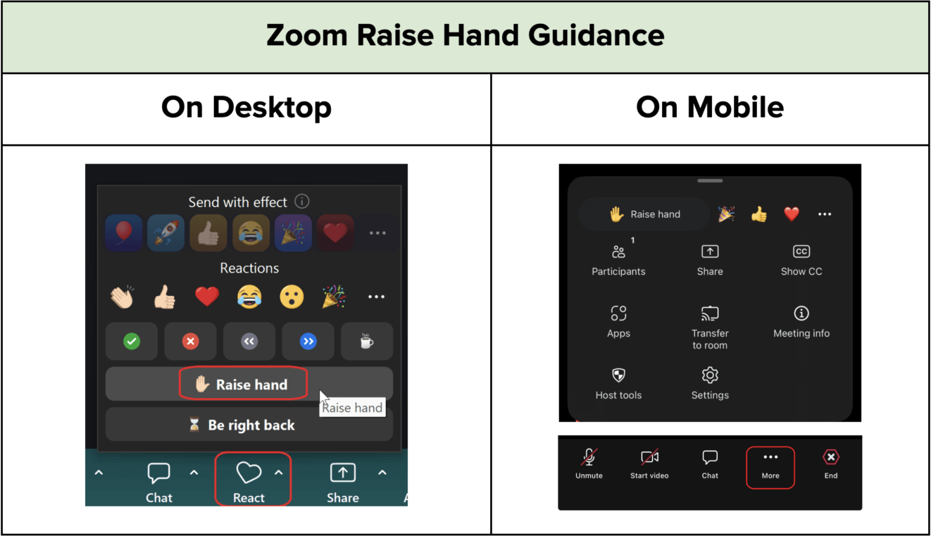 Graphic of Zoom Screen Showing How To Raise Hand Icon